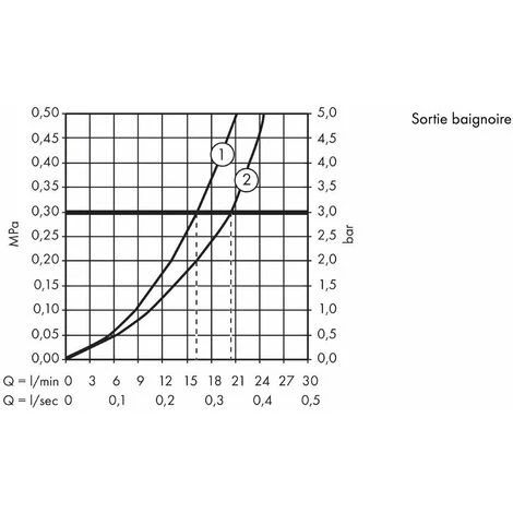 Hansgrohe - Universal Mitigeur Thermostatique Bain/douche 194mm 2 Sorties 10bar Maxi - Ecostat 3 Hansgrohe - Universal Mitigeur Thermostatique Bain/douche 194mm 2 Sorties 10bar Maxi - Ecostat – Image 3