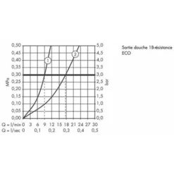 HANSGROHE Mitigeur Douche Focus Avec Cartouche 2 Vitesses Chrome 31968000 5 HANSGROHE Mitigeur Douche Focus Avec Cartouche 2 Vitesses Chrome 31968000 -Grohe || Hansgrohe Soldes Magasin 15741966 3