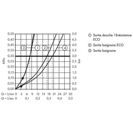 HANSGROHE Logis Mitigeur Bain/douche Avec Cartouche 2 Vitesses Chromé 3 HANSGROHE Logis Mitigeur Bain/douche Avec Cartouche 2 Vitesses Chromé – Image 3