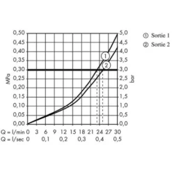 HANSGROHE Set De Finition Pour Mitigeur Thermostatique ShowerSelect Encastré Avec 2 Sorties Chromé -Grohe || Hansgrohe Soldes Magasin 3066617 3