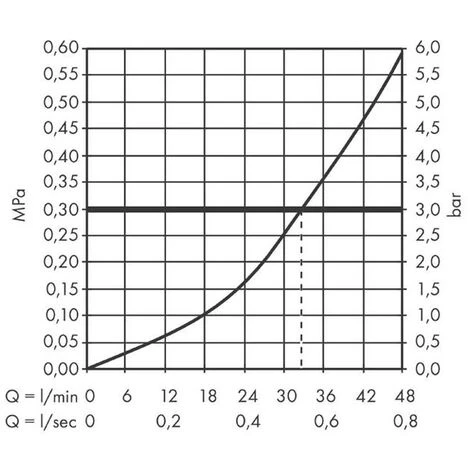 HANSGROHE Bec Déverseur M 3/4 Chromé 3 HANSGROHE Bec Déverseur M 3/4 Chromé – Image 3
