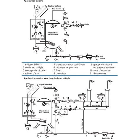 Mitigeur Thermostatique Solaire MMV-S - Corps 1 Nickelé - Mâle G 3/4 - WATTS 3 Mitigeur Thermostatique Solaire MMV-S - Corps 1 Nickelé - Mâle G 3/4 - WATTS – Image 3