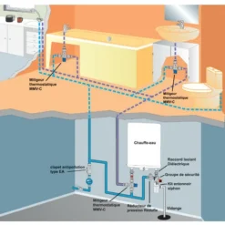 Mitigeur Thermostatique Compact MMV-C Corps 1 (26/34) Nickelée Mâle DN 25 - Watts 8 Mitigeur Thermostatique Compact MMV-C Corps 1 (26/34) Nickelée Mâle DN 25 - Watts -Grohe || Hansgrohe Soldes Magasin 3215520 4