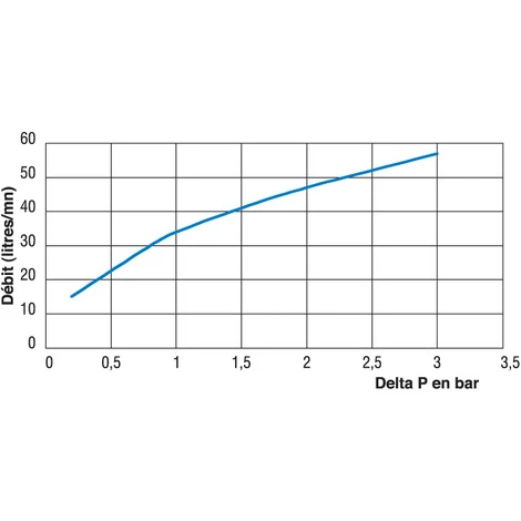 Mitigeur Thermostatique Compact MMV-C Corps 1 (26/34) Nickelée Mâle G 1/2 (15/21) - Watts 3 Mitigeur Thermostatique Compact MMV-C Corps 1 (26/34) Nickelée Mâle G 1/2 (15/21) - Watts – Image 3
