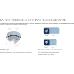 Grohe Essence Mitigeur Monocommande 2 Trous Lavabo Taille M Chrome (19408001-set) -Grohe || Hansgrohe Soldes Magasin 6653734 4