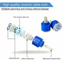 Robinet Salle Bain Eau Froide-Chaude Disponible Robinet Lavabo Surface Le Noir En Cuivre Durable Robinetterie Lave Mains Démontable Pratique Pour Nettoyer Ou Remplacer. -Grohe || Hansgrohe Soldes Magasin 75426795 3