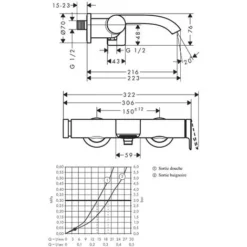 Hansgrohe Vivenis Mitigeur Bain/douche, Bec Cascade, Chrome (75420000) -Grohe || Hansgrohe Soldes Magasin 77168097 4