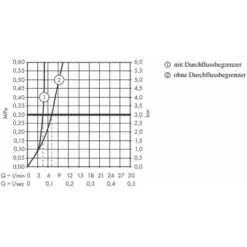 Hansgrohe Talis E - Mitigeur De Lavabo Encastré, Aspect Doré Poli 71734990 -Grohe || Hansgrohe Soldes Magasin 92513531 3