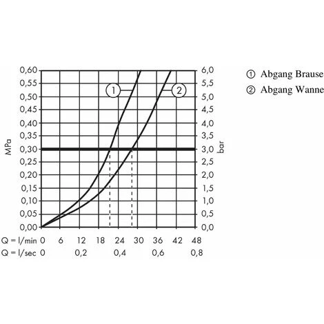 Hansgrohe Metris New - Mitigeur De Baignoire Encastré, Chrome 31454000 3 Hansgrohe Metris New - Mitigeur De Baignoire Encastré, Chrome 31454000 – Image 3