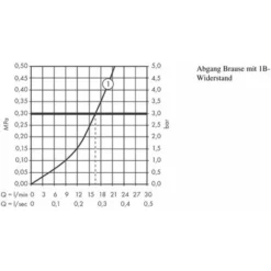 Hansgrohe Ecostat Comfort - Mitigeur De Baignoire, Noir Chromé Brossé 13116340 -Grohe || Hansgrohe Soldes Magasin 97495147 3