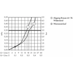 Hansgrohe Talis E - Mitigeur De Baignoire, Chrome 71740000 -Grohe || Hansgrohe Soldes Magasin 97495170 3