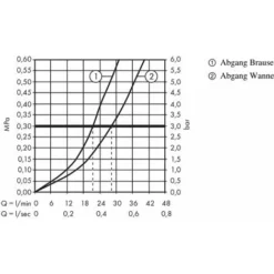 Hansgrohe Talis E - Mitigeur De Baignoire Encastré, Chrome 71745000 -Grohe || Hansgrohe Soldes Magasin 97495171 3