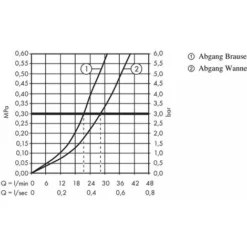 Hansgrohe Metropol - Mitigeur De Baignoire Encastré, Chrome 32545000 -Grohe || Hansgrohe Soldes Magasin 97495198 4