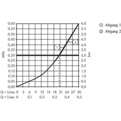 Hansgrohe Shower Select - Mitigeur à Encastrer Pour 2 Sorties, Chrome 15768000 5 Hansgrohe Shower Select - Mitigeur à Encastrer Pour 2 Sorties, Chrome 15768000 -Grohe || Hansgrohe Soldes Magasin 97495275 3