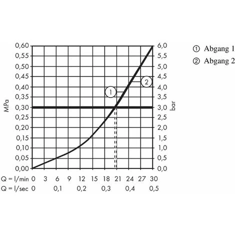 Hansgrohe Shower Select - Mitigeur à Encastrer Pour 2 Sorties, Chrome 15768000 3 Hansgrohe Shower Select - Mitigeur à Encastrer Pour 2 Sorties, Chrome 15768000 – Image 3