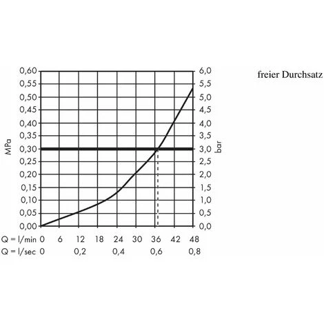 Hansgrohe Ecostat E - Mitigeur Thermostatique Encastré, Chrome 15705000 3 Hansgrohe Ecostat E - Mitigeur Thermostatique Encastré, Chrome 15705000 – Image 3